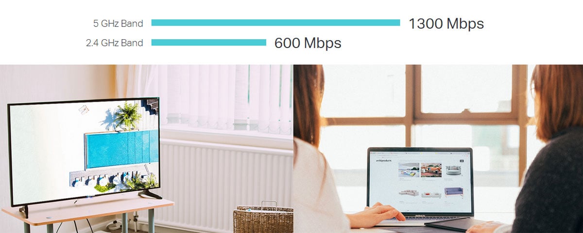 horizontal bar graph showing 1300Mbps speeds on the 5GHz band and 600Mbps for 2.4GHz. Below the graph are two images, one of a TV on a desk in a living room and the other of two women using a laptop together