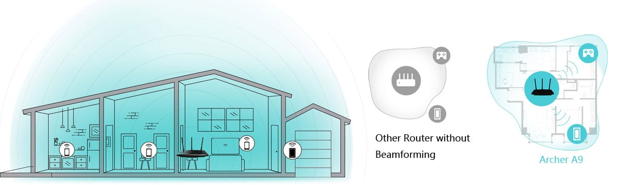 Cut-out diagram of a house with devices in mutliple rooms and a comparison graphic showing how the Archer A9 covers the whole home compared to other routers that do not use beamforming