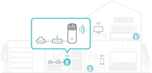 diagram of Deco M4 workign in Access Point mode