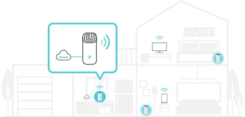 diagram of Deco M4 workign in Router mode