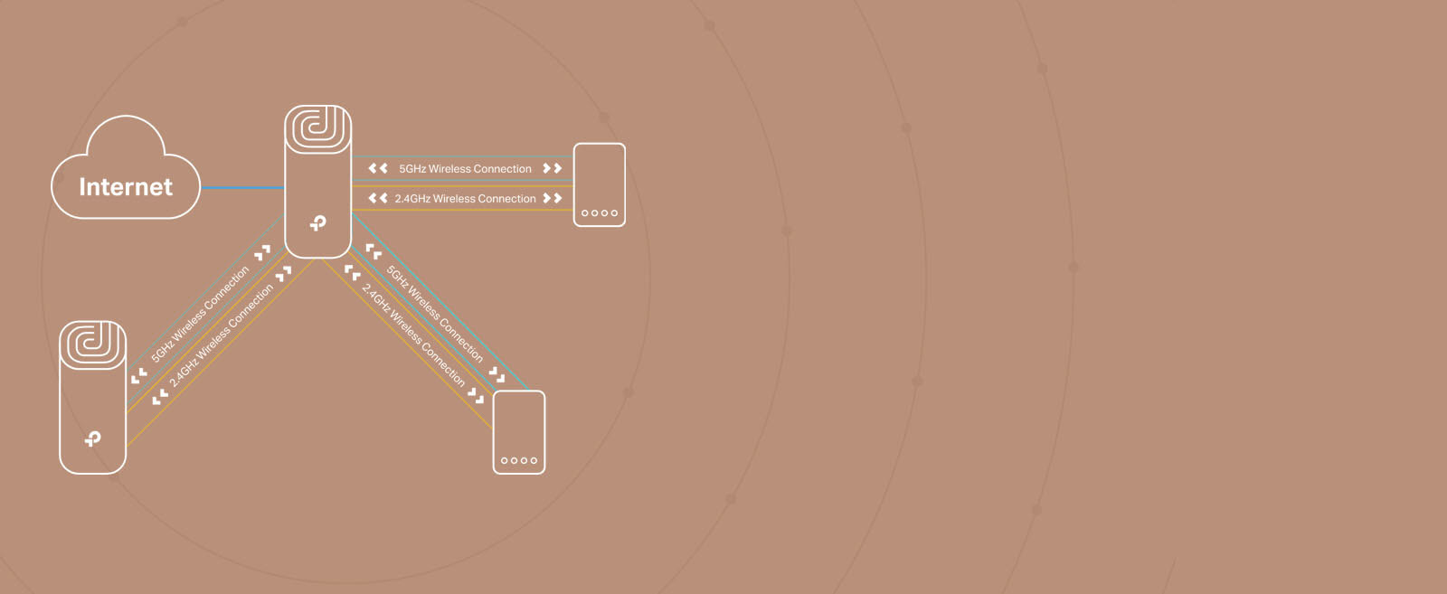Deco M4 works with other models of Decos