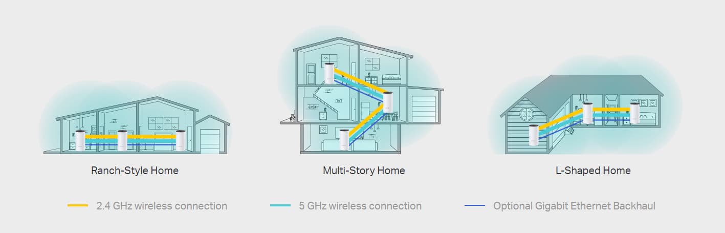 three diagrams of different house types using Deco M4 units