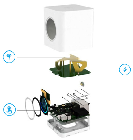Ubiquiti