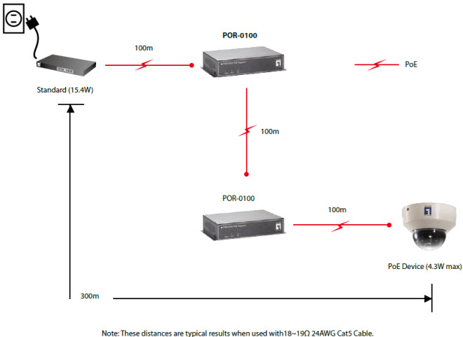 POR-0100 diagram