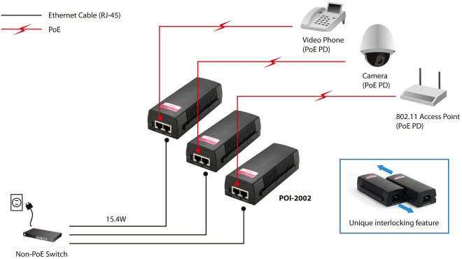 PoE injectors - PoE - Wired Networking - LevelOne - LevelOne