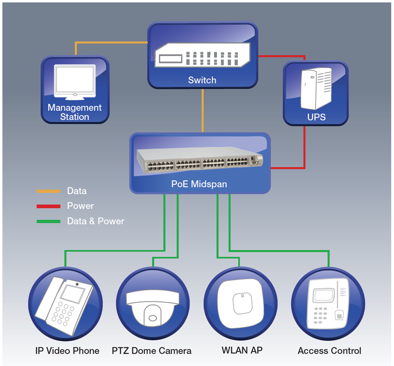 General information