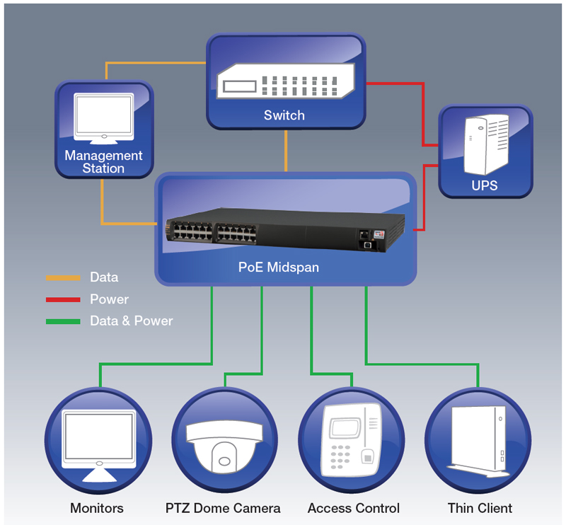 Microsemi PD-9512G/ACDC/M-US 72W/Per-Port, 12-port Managed Gigabit
