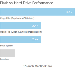 Apple MacBook Retina display