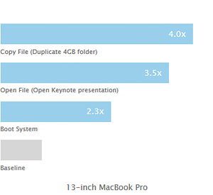 Apple MacBook Retina display