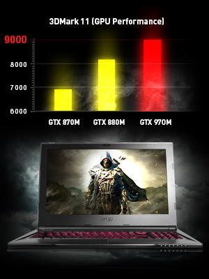 MSI GS60 Ghost