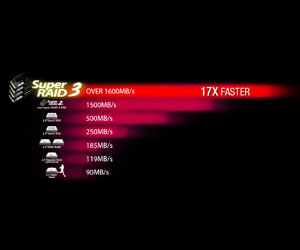 MSI GT Series