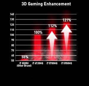 MSI GT Series