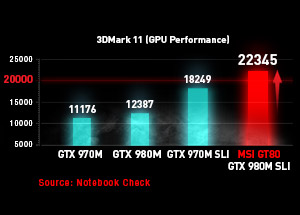 MSI GT Series