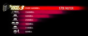 MSI GT Series