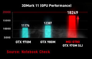 MSI GT Series
