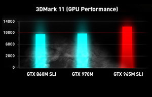 MSI GT Series