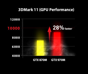 MSI GE72