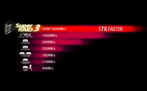 MSI GT Series