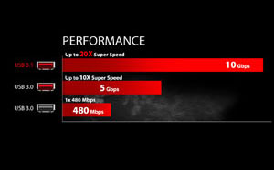 MSI GT Series