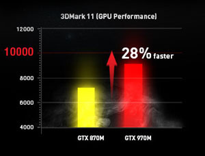 MSI GT Series
