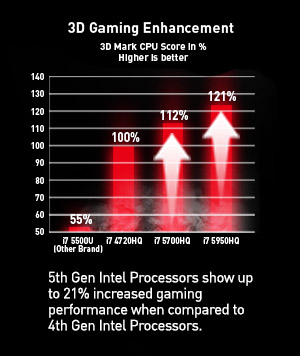 MSI GT Series