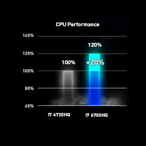 MSI GT Series