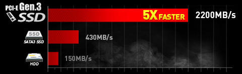 MSI GT Series