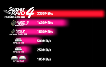 MSI GT Series