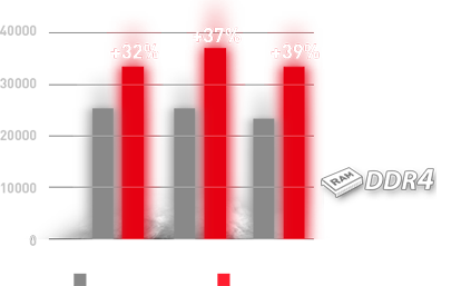 MSI