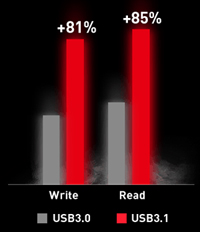 MSI