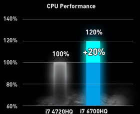 GE62 APACHE PRO (6TH GEN) (GTX 970M)