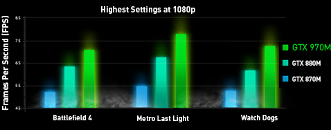 GE62 APACHE PRO (6TH GEN) (GTX 970M)