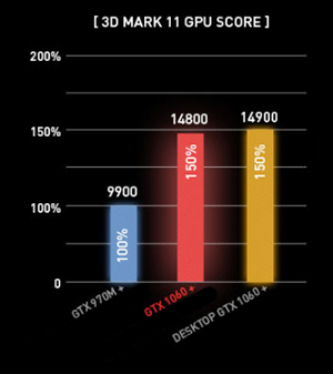 MSI Gaming Notebook