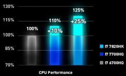 MSI Gaming Notebook