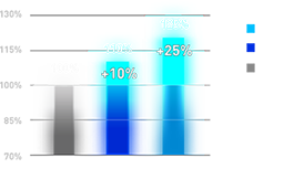 MSI GT Series Laptops