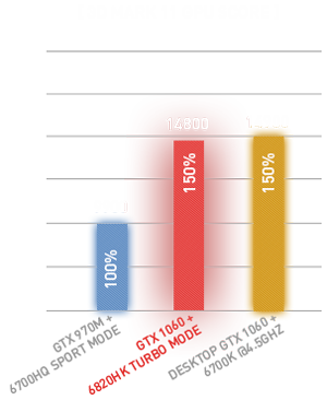general information