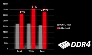 MSI GL Series Laptops