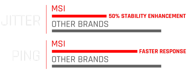 JITTER and PING Bar Graphs, Compared to Other Brands MSI has 50% More Stability Enhancement and Faster Ping Response