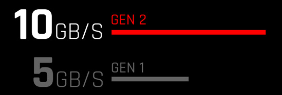 USB 3.1 Gen 2 10Gb/s, USB 3.1 Gen 1 5Gb/s