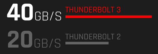 Thunderbolt 3 40Gb/s, Thunderbolt 2 20Gb/s