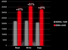 MSI GP Series Laptops