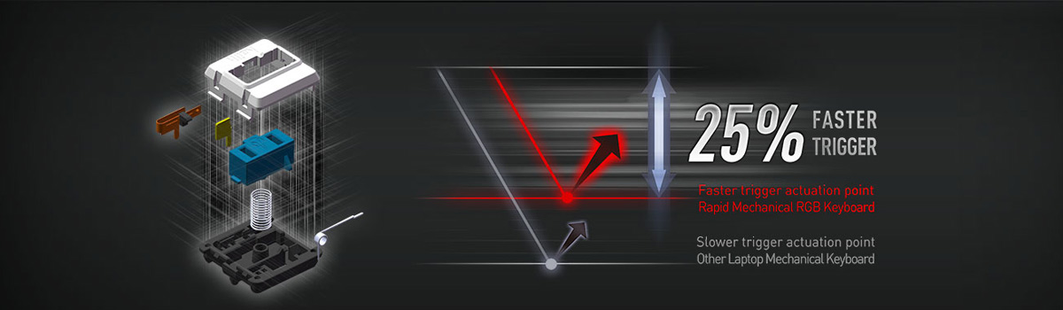 MSI GT Series Laptops