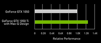 Msi GF63 8RC-252CA Gaming Notebook