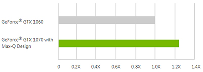 MSI Prestige Series Laptops