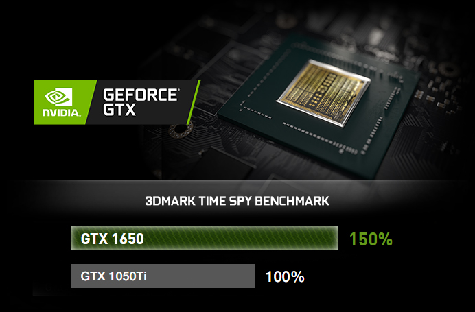 NVIDIA GPU Chipset Above A Comparsion Chart about GTX 1660 Ti, GTX 1070 and GTX 1060 