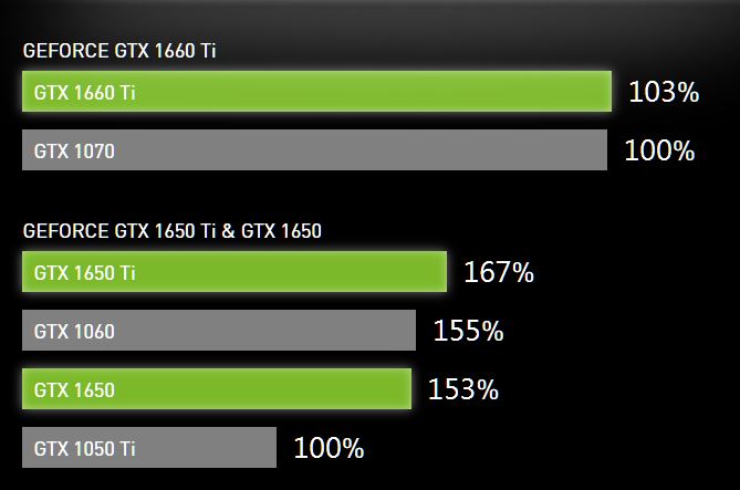Diagram: 3DMark Time Spy Benchmark (DX12)