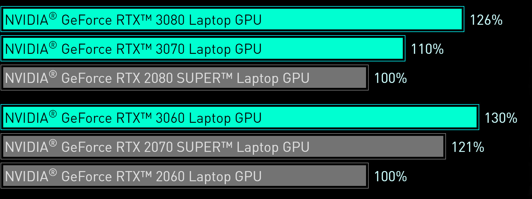 Rtx 3080 Laptop Gpu 2080 Laptop Vs 2080 Desktop Laptop Gpu Rtx 3080 System  Requirements MSI GE66 10UH-031CA Raider