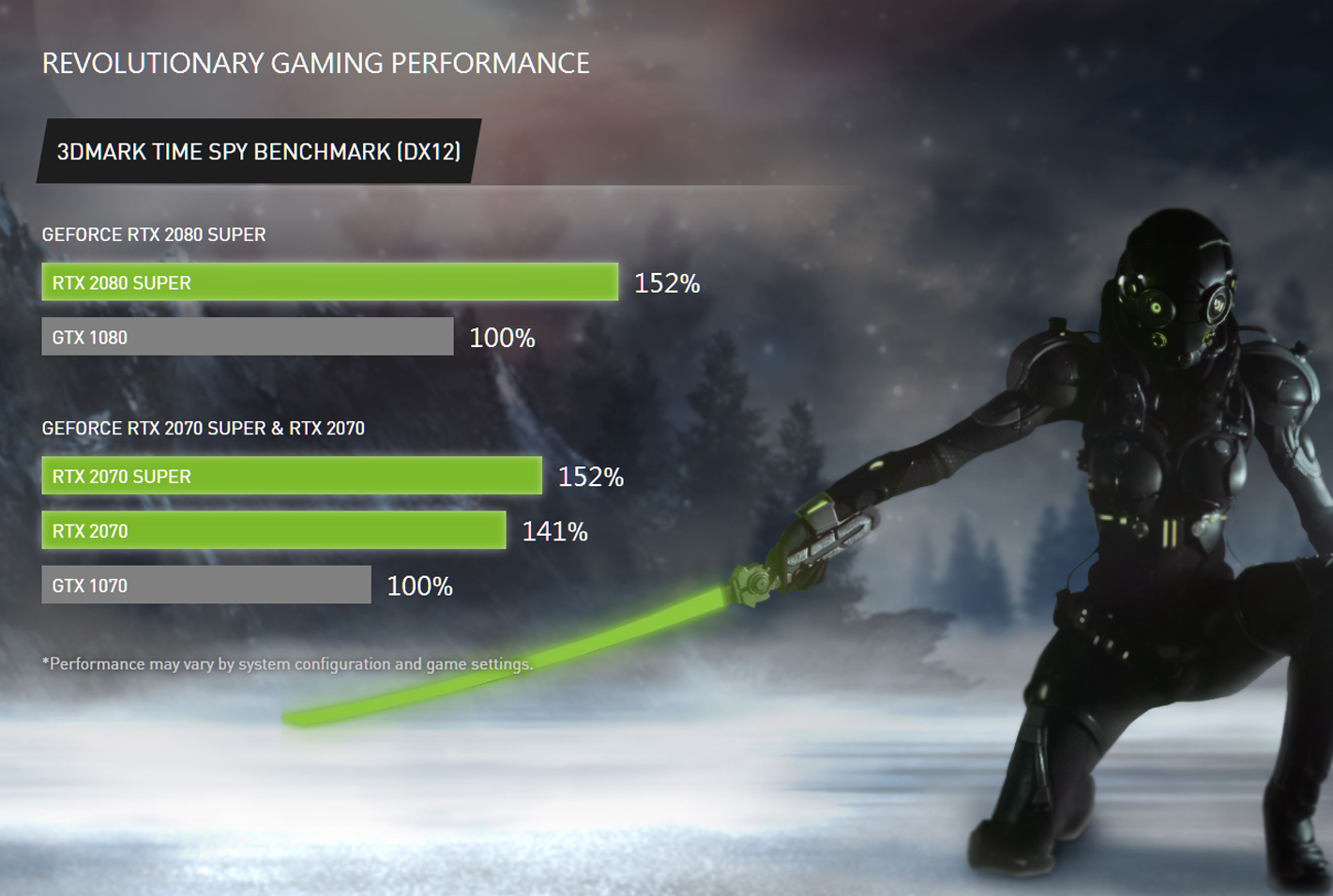 Ryzen Assassin's Creed Valhalla Gtx 1070 Assassin's