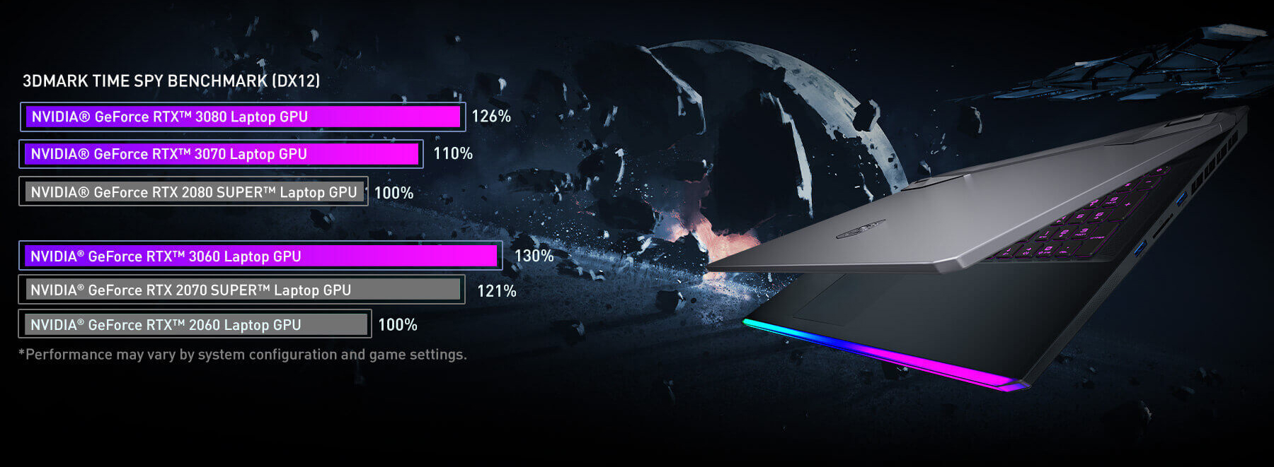 Max Q Rtx 2060 Timespy Score Rtx 2080 Super Laptop Benchmark