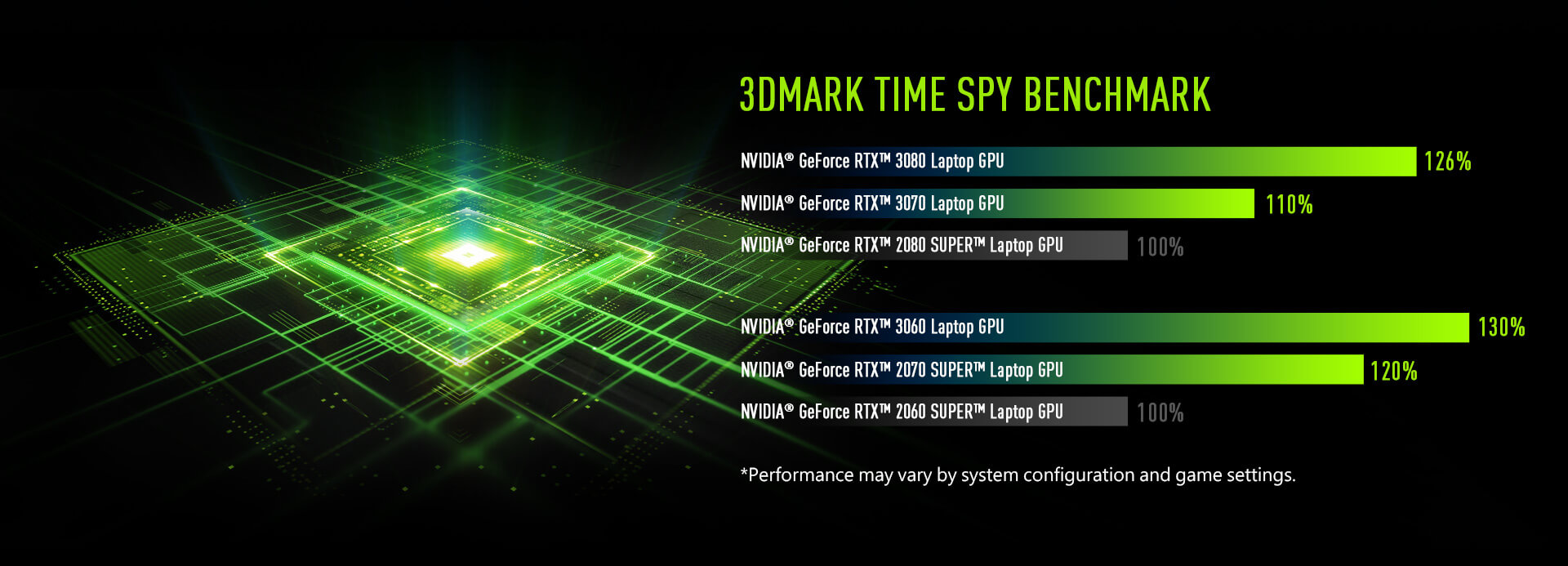 2060 6gb Rtx 2060 Super Benchmark Games Nvidia Rtx 2060 Laptop